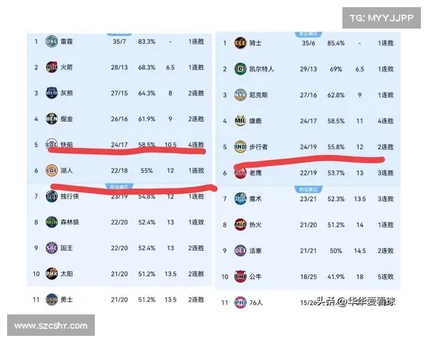 nba赛事日程 nba赛事日程