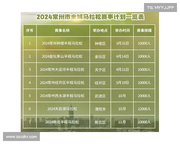 2024年郑州马拉松赛事信息完整版包含日期地点报名须知 2024年郑州马拉松赛事信息完整版包含日期地点报名须知