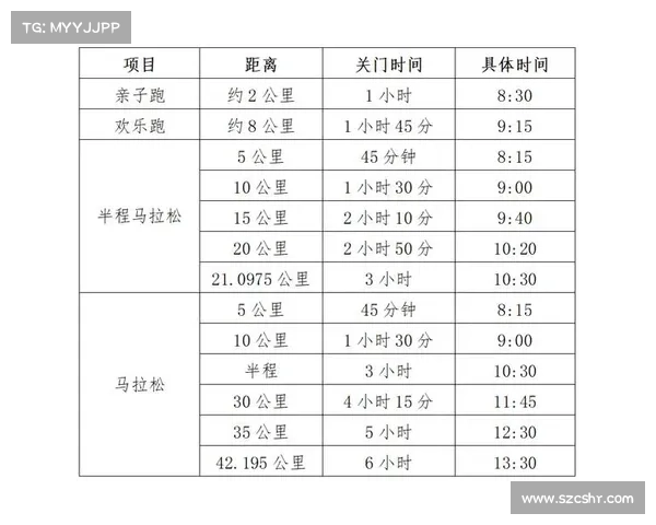 2023年国际马拉松大赛排名榜单正式公布选手成绩一览无余 2023年国际马拉松大赛排名榜单正式公布选手成绩一览无余