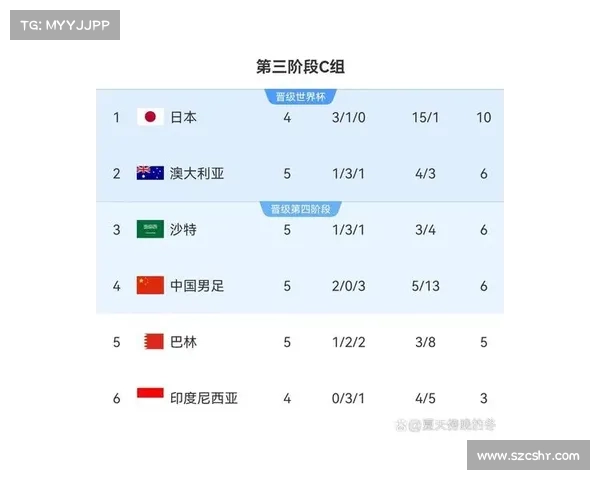 国内赛事战绩,中国比赛成绩 国内赛事战绩,中国比赛成绩