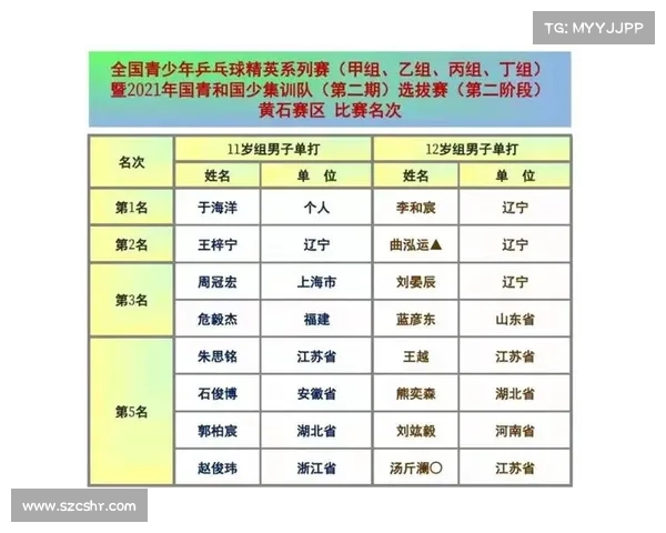 运动员赛事信息运动员比赛成绩查询